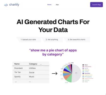 Screenshot of the site of Chartify