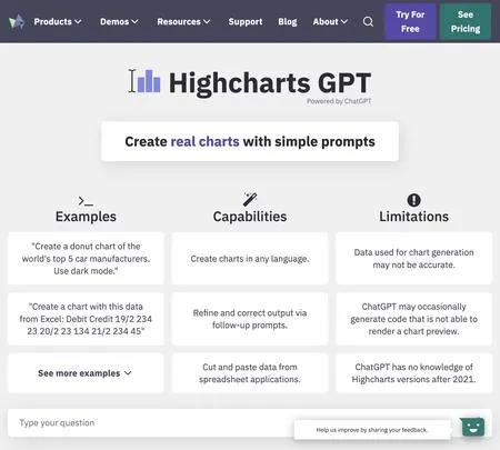 Screenshot of the site of Highcharts GPT